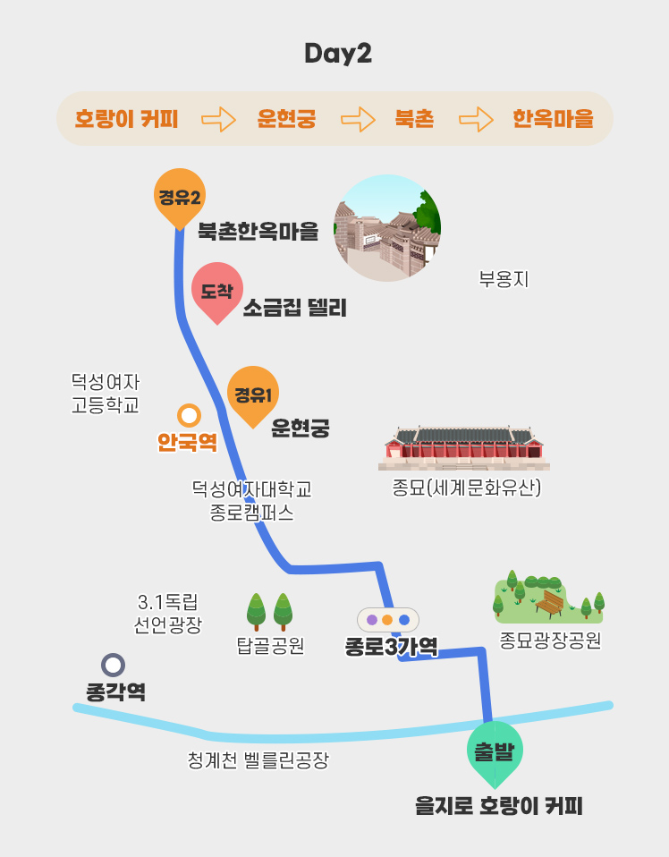 Day 2-호랑이 커피, 운현궁, 북촌, 한옥마을